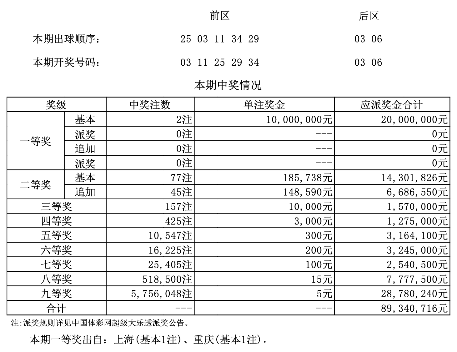 新澳门的开奖记录