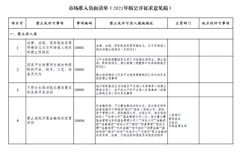 新市场准入负面清单,新市场准入负面清单是什么