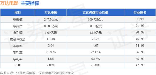 万达电影209万股法拍,万达电影出售股权