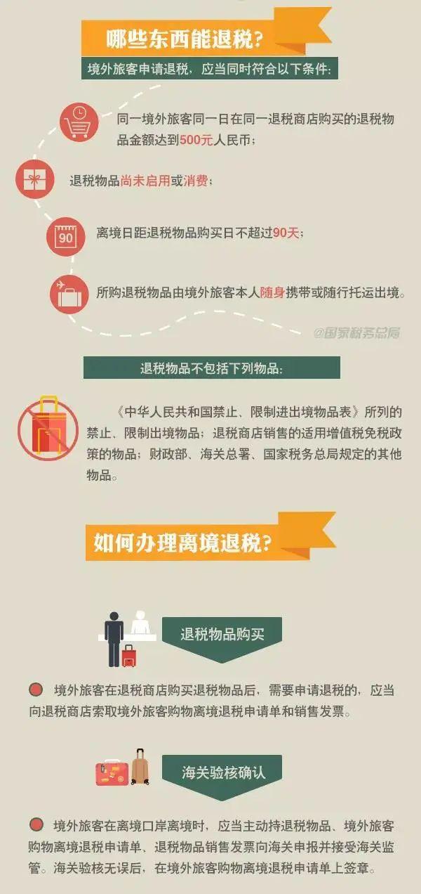 下调离境退税起退点,离境退税率