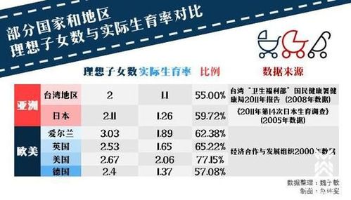 10省生娃贡献近六成,各省份生育率排名