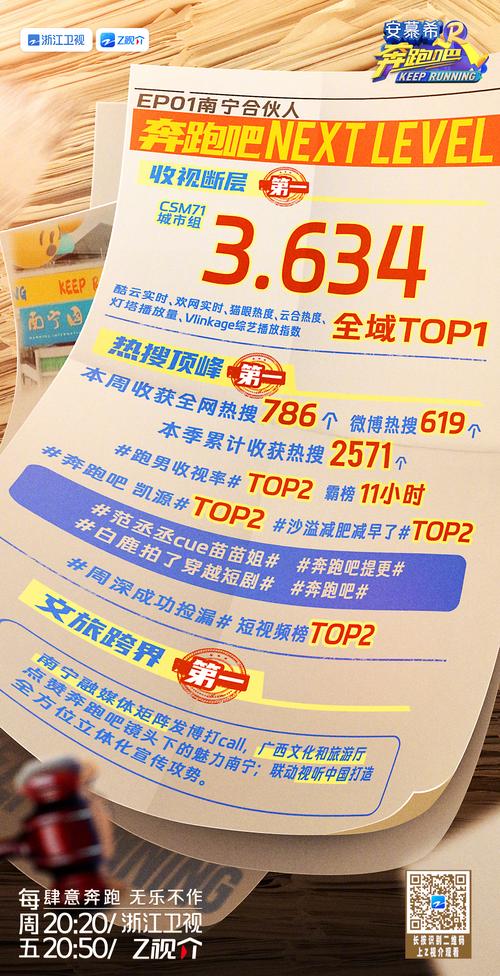 奔跑吧13收视率夺冠,奔跑吧13期什么时候播出