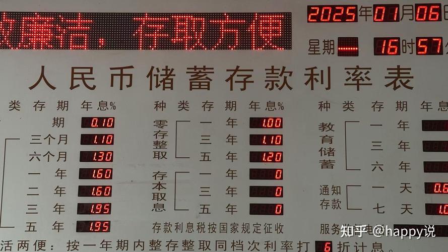 存款利率加速进入1.0,存款利率加速进入1.0什么意思