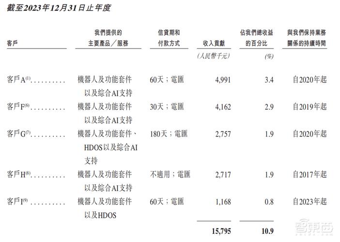 酒店机器人3年亏8亿,酒店机器人3年亏8亿元