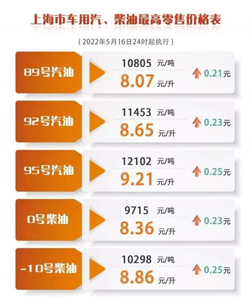 五一假前油价或上涨,五一节前油价上涨