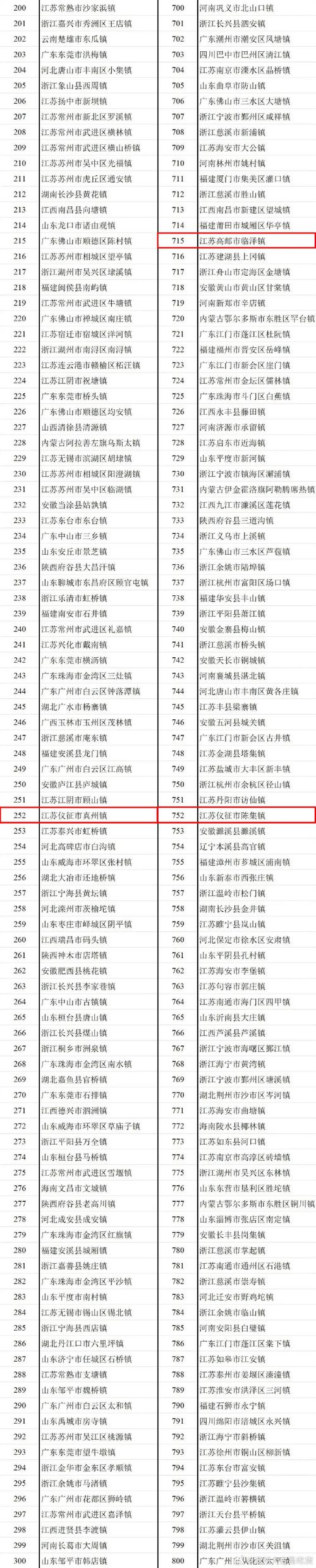 admin 第103页